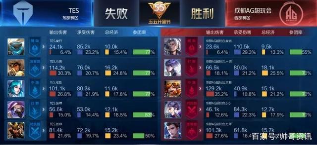 开场前十分 开场前十分