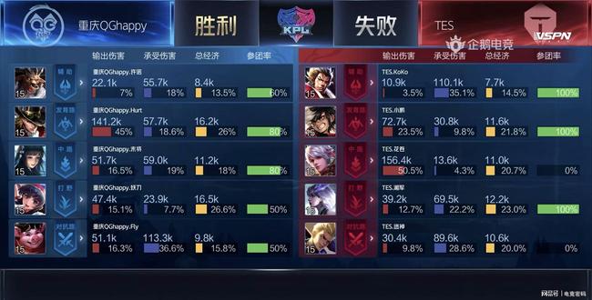 在这场比赛 在这场比赛